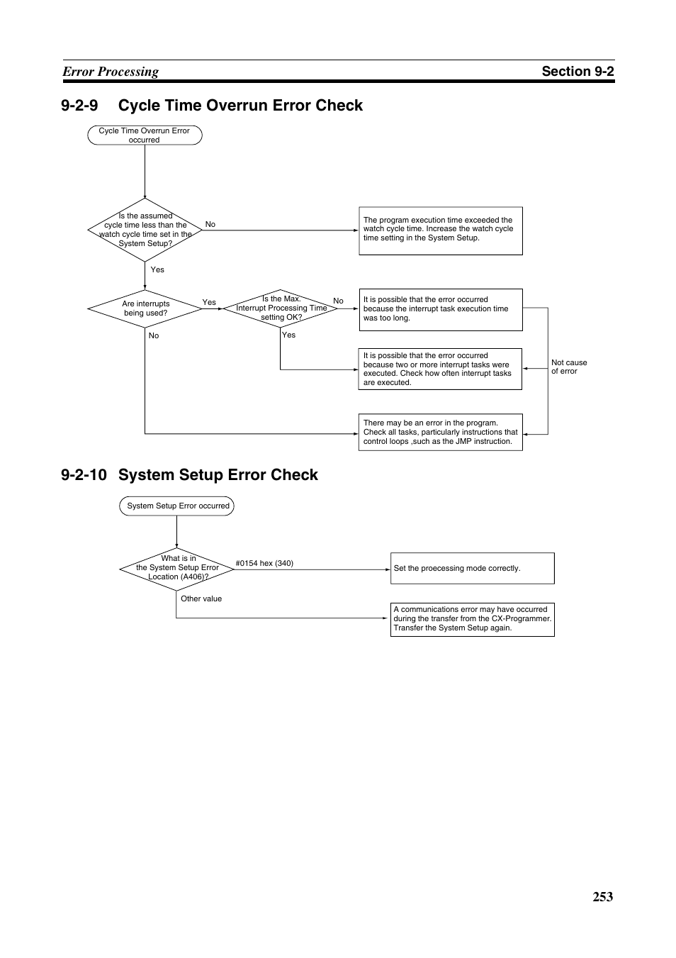 2-9 cycle time overrun error check, 2-10 system setup error check, Cycle time overrun error check | System setup error check | Omron HOME SECURITY SYSTEM - MOTION SENSOR FQM1-MMA21 User Manual | Page 276 / 414