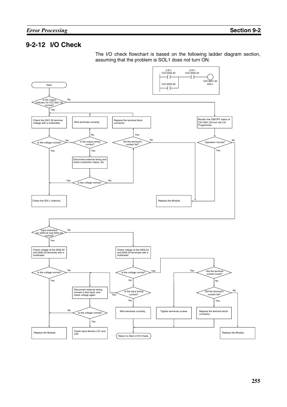 2-12 i/o check, I/o check | Omron HOME SECURITY SYSTEM - MOTION SENSOR FQM1-MMA21 User Manual | Page 278 / 414