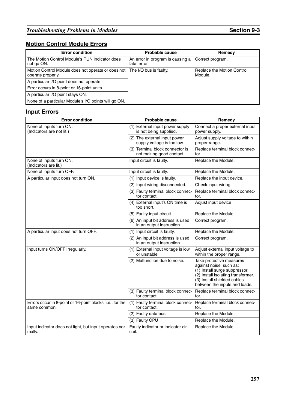 Omron HOME SECURITY SYSTEM - MOTION SENSOR FQM1-MMA21 User Manual | Page 280 / 414