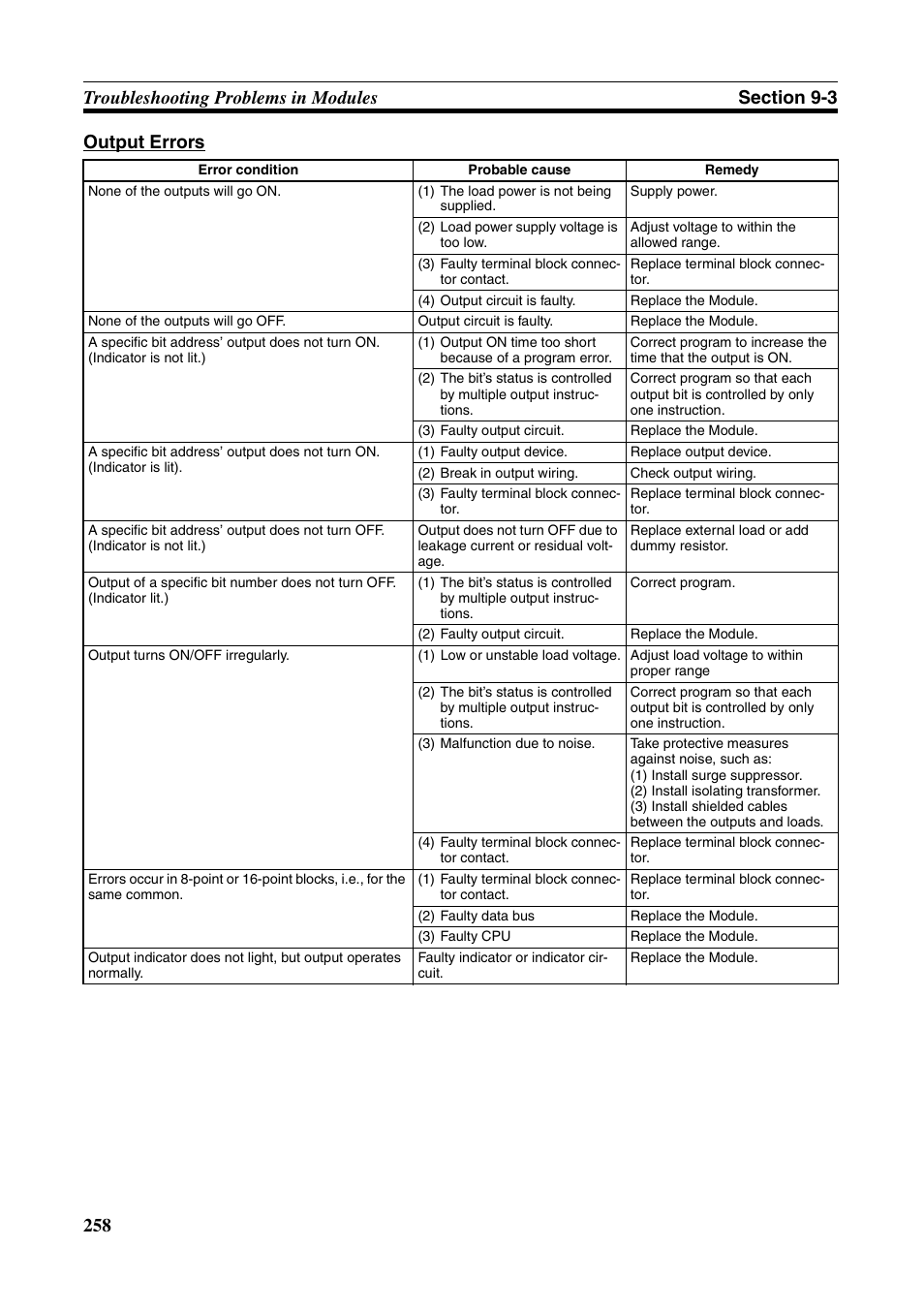 Omron HOME SECURITY SYSTEM - MOTION SENSOR FQM1-MMA21 User Manual | Page 281 / 414