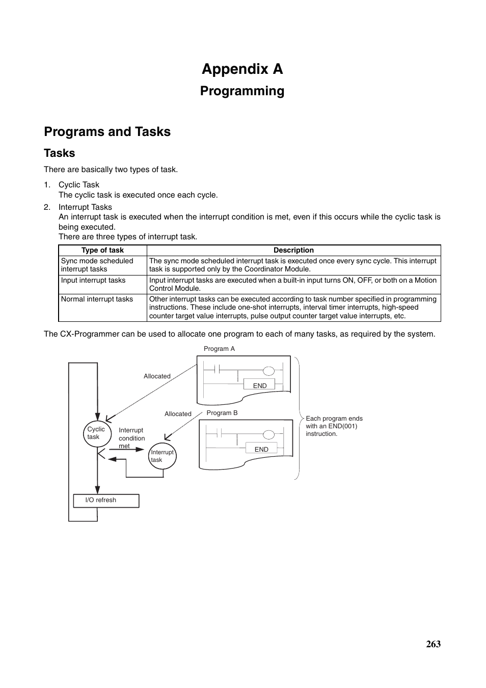 Appendix a programming, Appendices programming, Appendix a programming and t | Appendix a, Programming programs and tasks, Tasks | Omron HOME SECURITY SYSTEM - MOTION SENSOR FQM1-MMA21 User Manual | Page 286 / 414