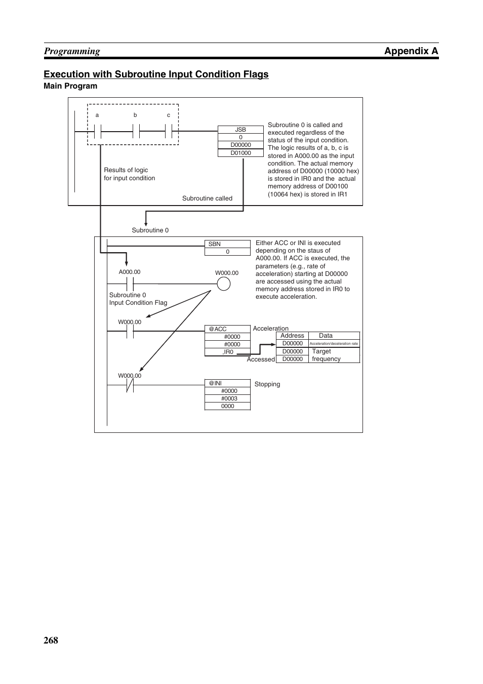 Omron HOME SECURITY SYSTEM - MOTION SENSOR FQM1-MMA21 User Manual | Page 291 / 414