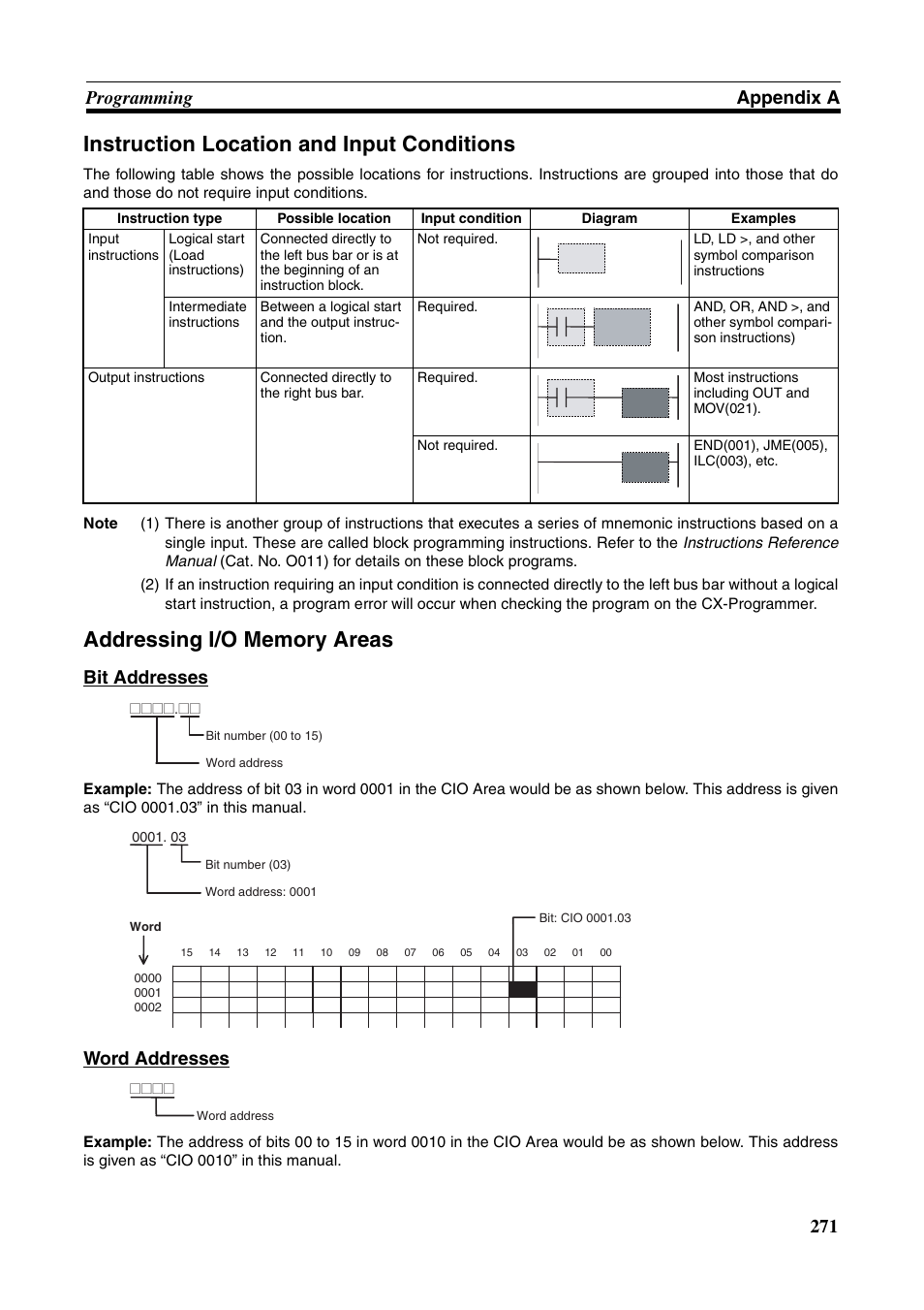 Instruction location and input conditions, 271 programming appendix a, Bit addresses | Word addresses | Omron HOME SECURITY SYSTEM - MOTION SENSOR FQM1-MMA21 User Manual | Page 294 / 414