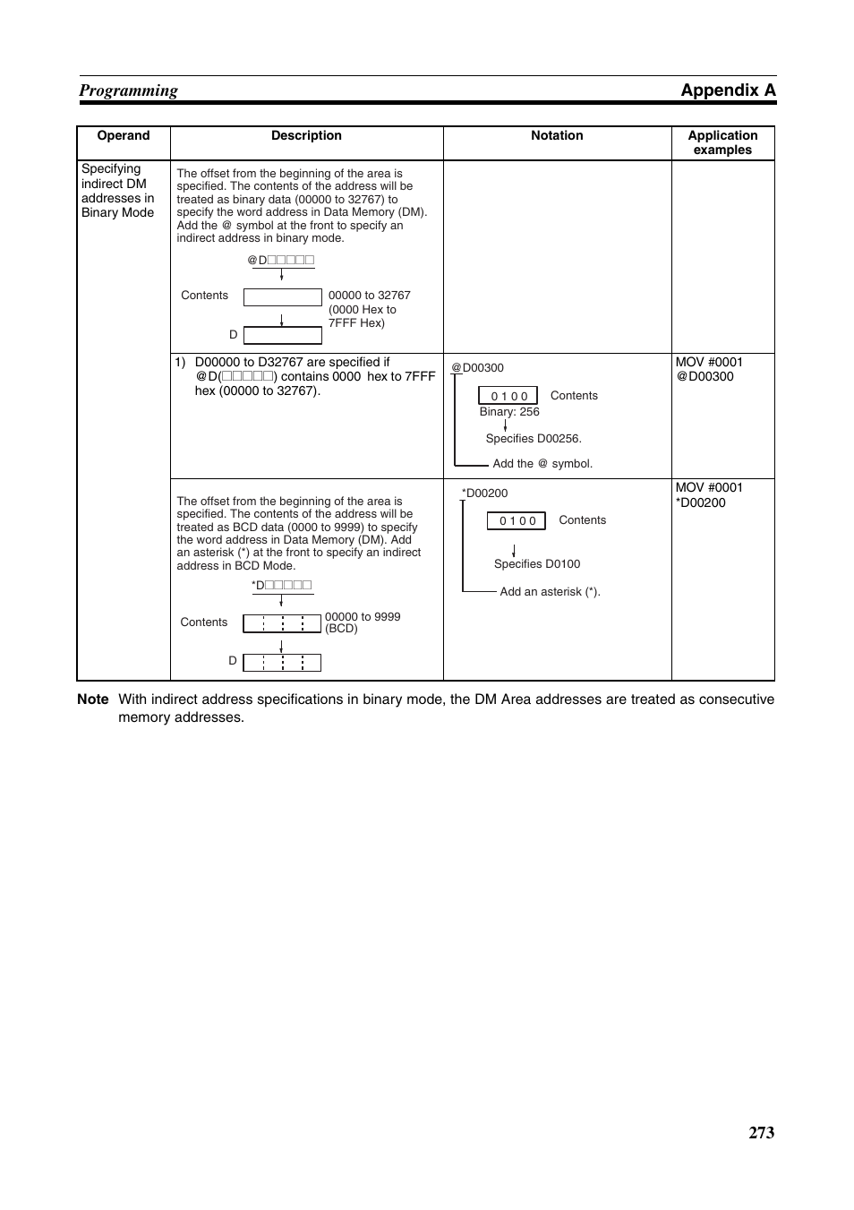 273 programming appendix a | Omron HOME SECURITY SYSTEM - MOTION SENSOR FQM1-MMA21 User Manual | Page 296 / 414