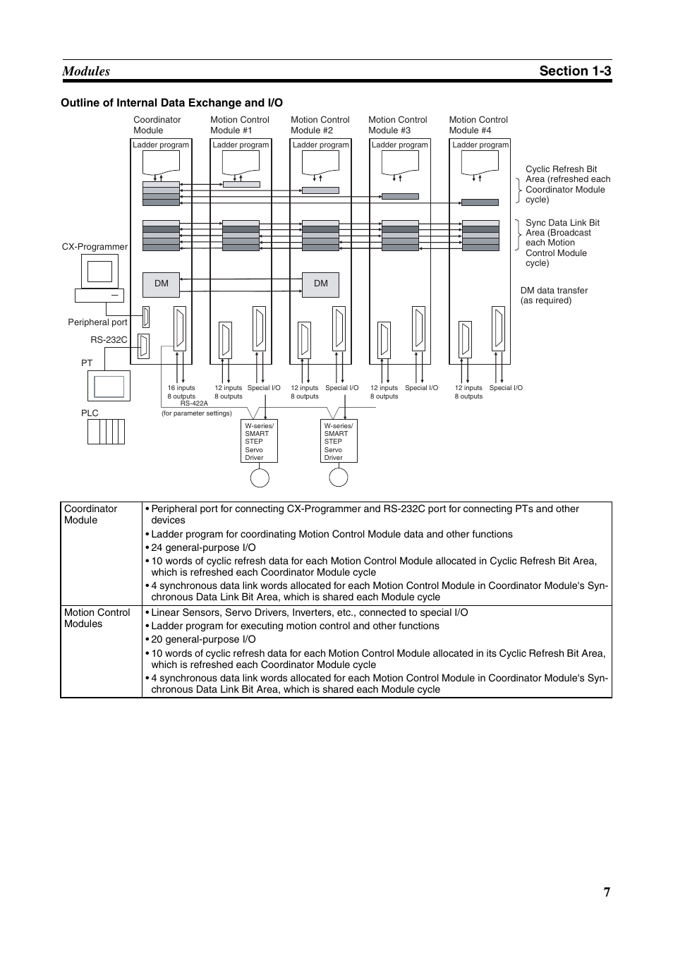 Omron HOME SECURITY SYSTEM - MOTION SENSOR FQM1-MMA21 User Manual | Page 30 / 414