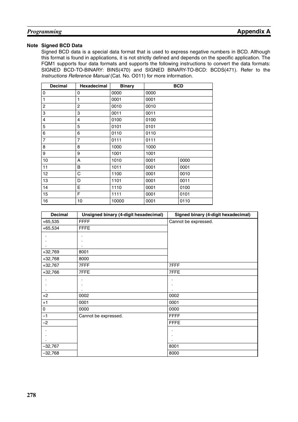 278 programming appendix a | Omron HOME SECURITY SYSTEM - MOTION SENSOR FQM1-MMA21 User Manual | Page 301 / 414