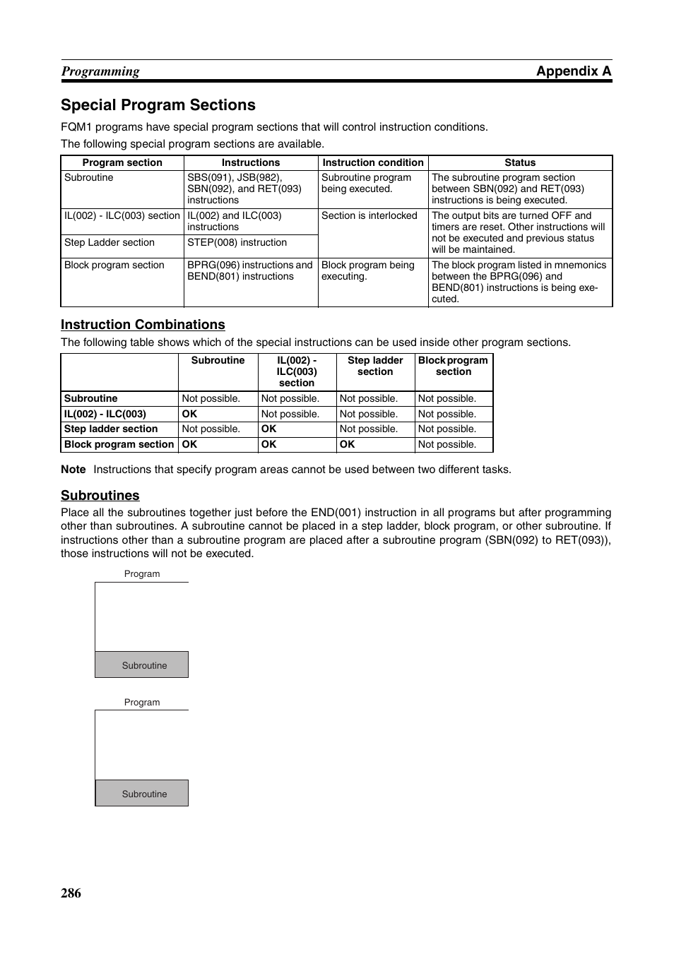 286 programming appendix a, Instruction combinations, Subroutines | Omron HOME SECURITY SYSTEM - MOTION SENSOR FQM1-MMA21 User Manual | Page 309 / 414