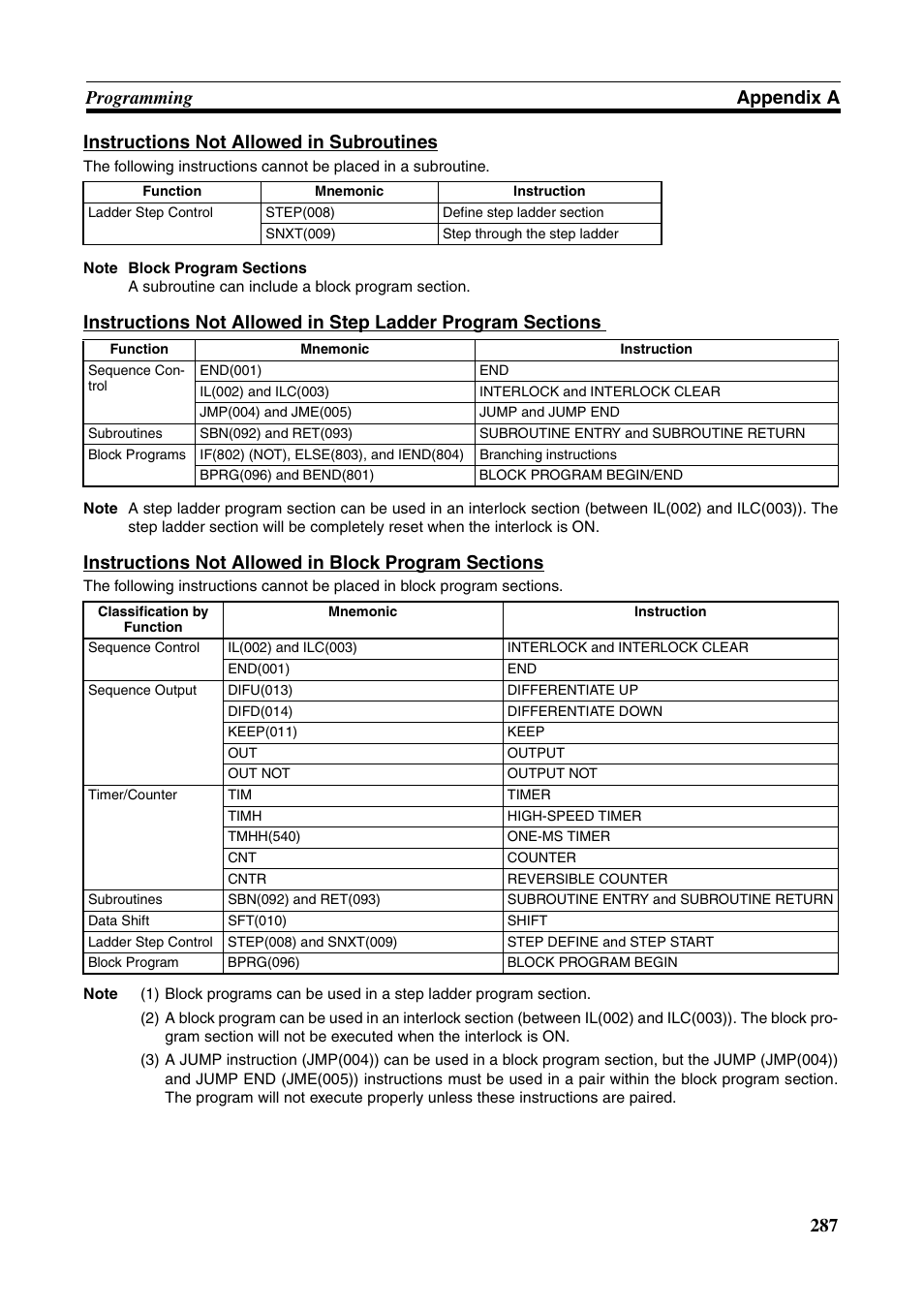 Omron HOME SECURITY SYSTEM - MOTION SENSOR FQM1-MMA21 User Manual | Page 310 / 414
