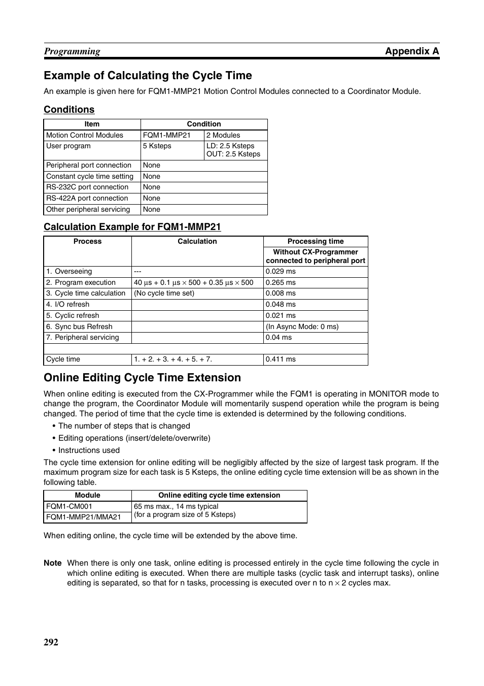 Example of calculating the cycle time, Online editing cycle time extension, 292 programming appendix a | Conditions calculation example for fqm1-mmp21 | Omron HOME SECURITY SYSTEM - MOTION SENSOR FQM1-MMA21 User Manual | Page 315 / 414