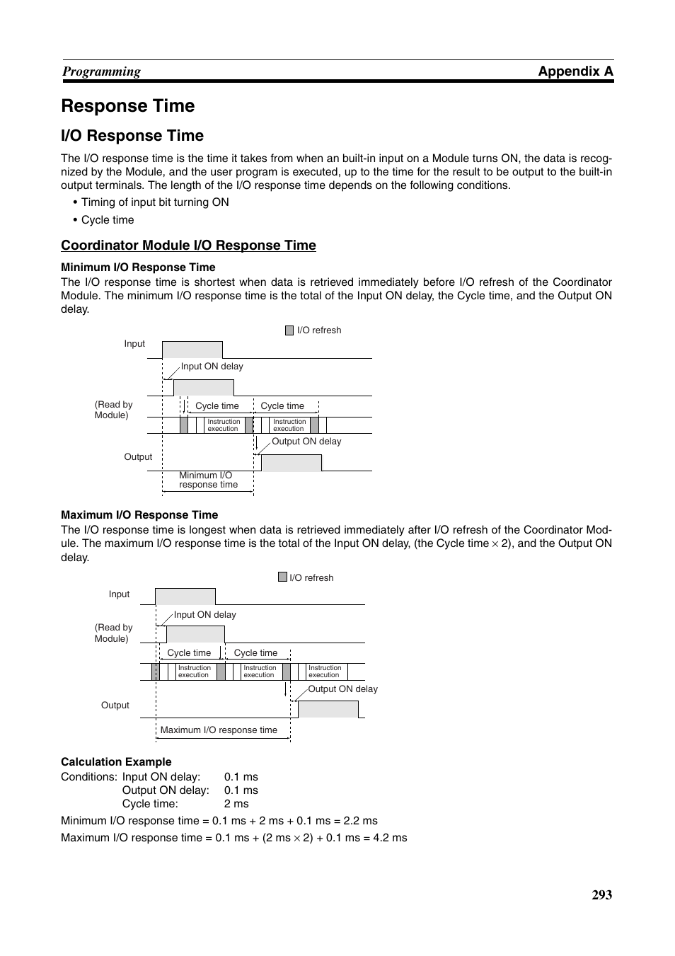 Response time, I/o response time, 293 programming appendix a | Coordinator module i/o response time | Omron HOME SECURITY SYSTEM - MOTION SENSOR FQM1-MMA21 User Manual | Page 316 / 414