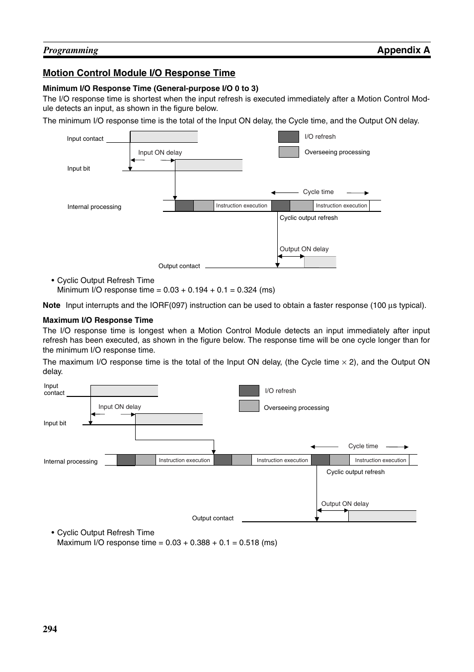 Omron HOME SECURITY SYSTEM - MOTION SENSOR FQM1-MMA21 User Manual | Page 317 / 414
