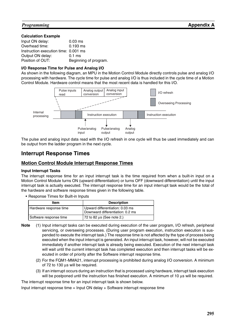 Interrupt response times, 295 programming appendix a, Motion control module interrupt response times | Omron HOME SECURITY SYSTEM - MOTION SENSOR FQM1-MMA21 User Manual | Page 318 / 414