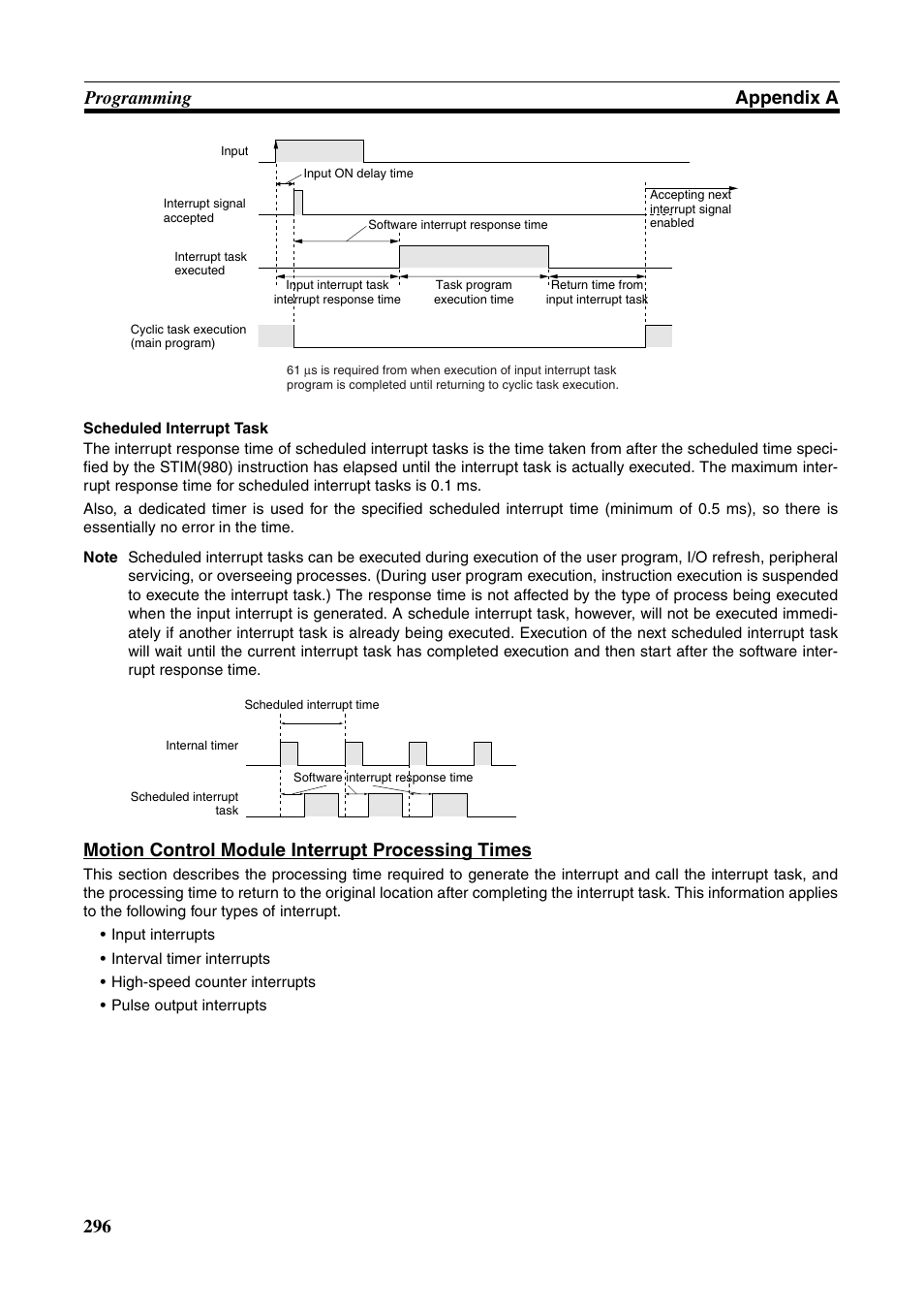 296 programming appendix a, Motion control module interrupt processing times | Omron HOME SECURITY SYSTEM - MOTION SENSOR FQM1-MMA21 User Manual | Page 319 / 414