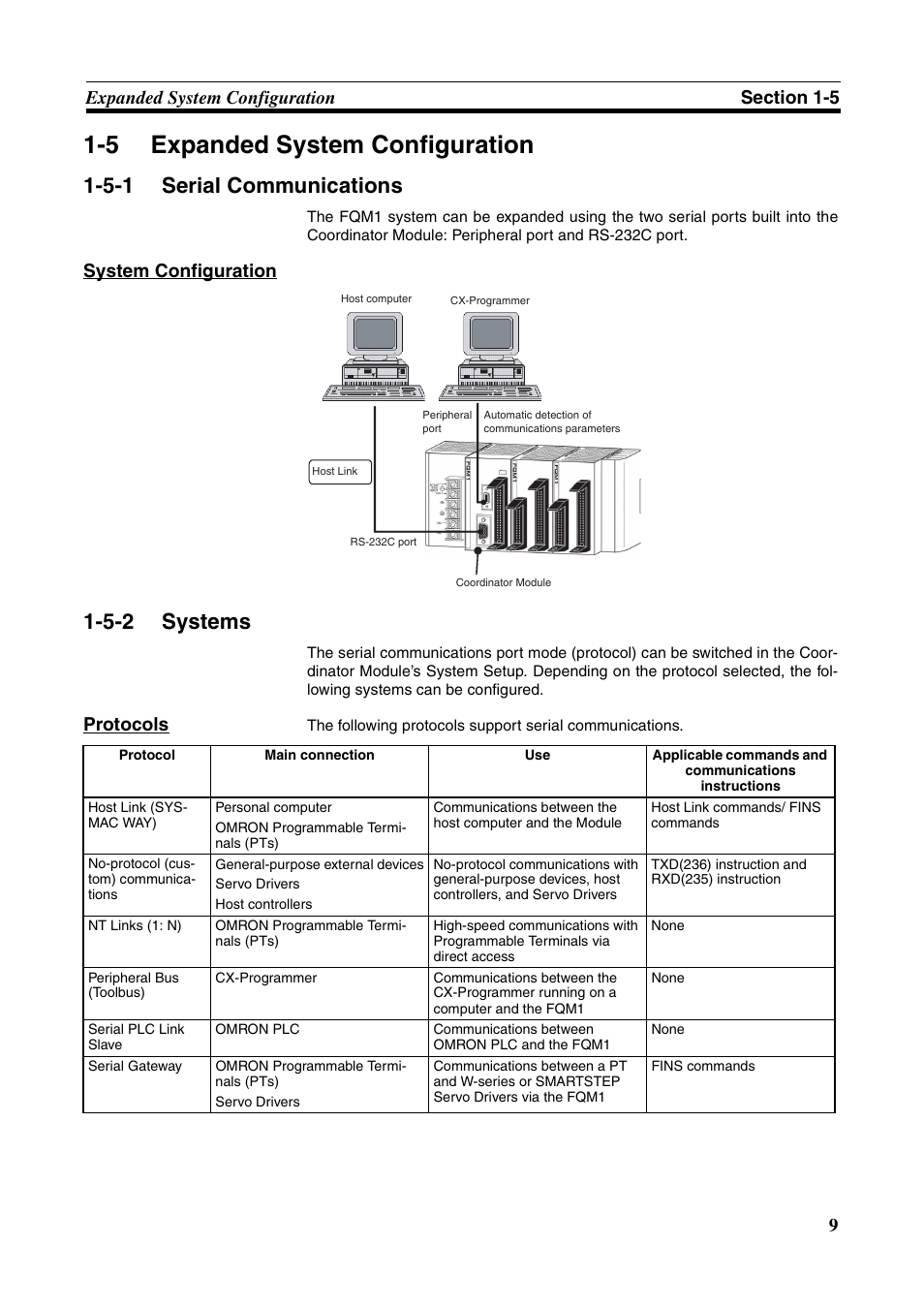 5 expanded system configuration, 5-1 serial communications, 5-2 systems | Expanded system configuration, Serial communications, Systems, System configuration, Protocols | Omron HOME SECURITY SYSTEM - MOTION SENSOR FQM1-MMA21 User Manual | Page 32 / 414