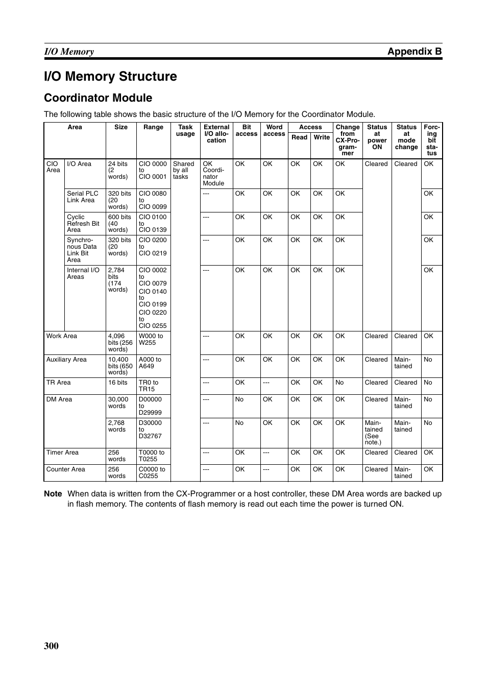 Coordinator module | Omron HOME SECURITY SYSTEM - MOTION SENSOR FQM1-MMA21 User Manual | Page 323 / 414