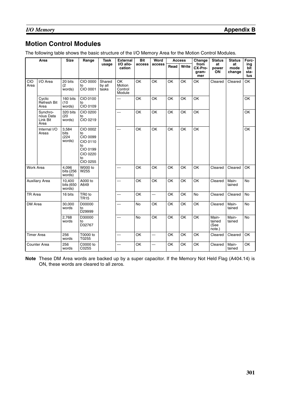 Motion control modules | Omron HOME SECURITY SYSTEM - MOTION SENSOR FQM1-MMA21 User Manual | Page 324 / 414
