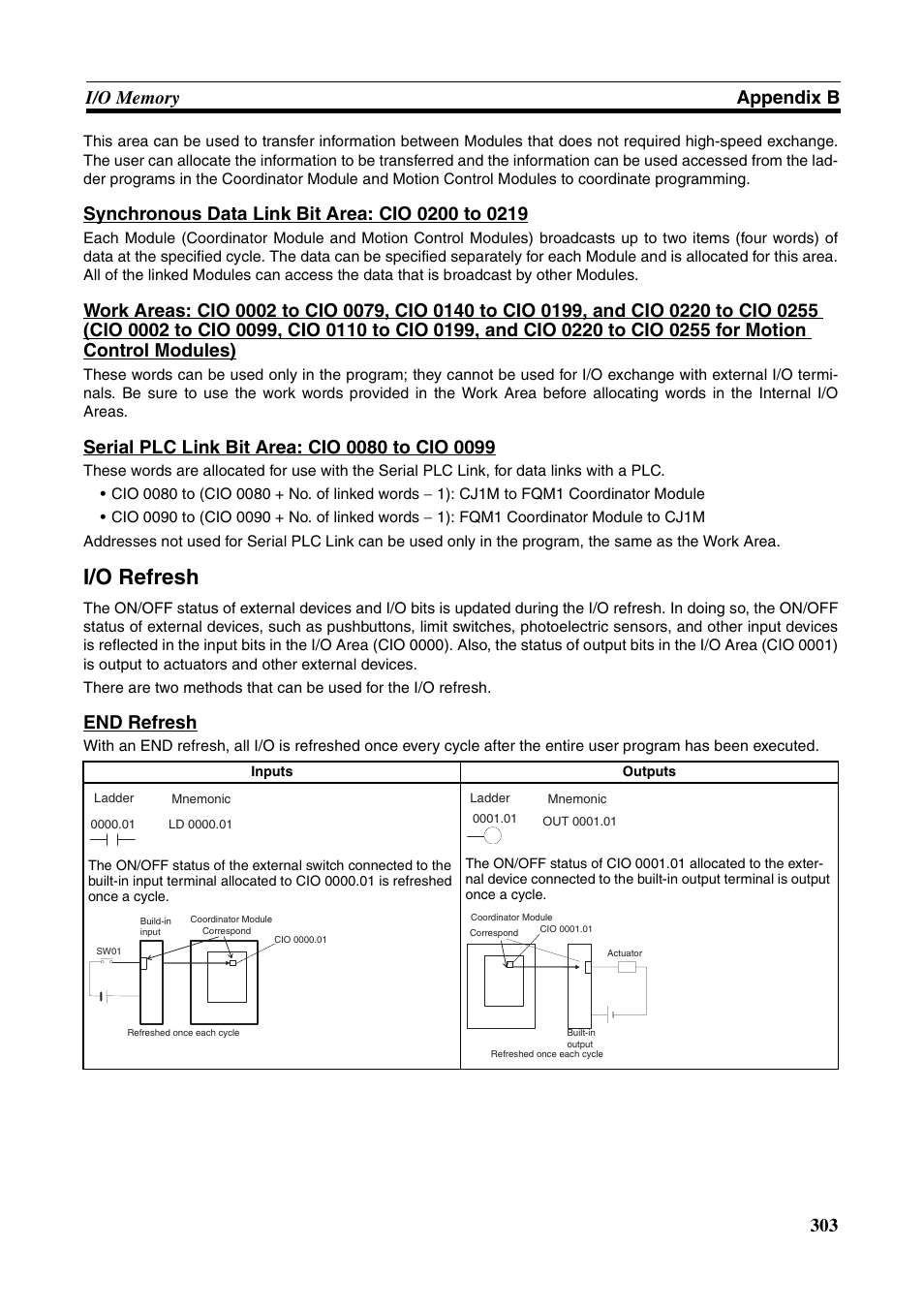 I/o refresh, End refresh | Omron HOME SECURITY SYSTEM - MOTION SENSOR FQM1-MMA21 User Manual | Page 326 / 414