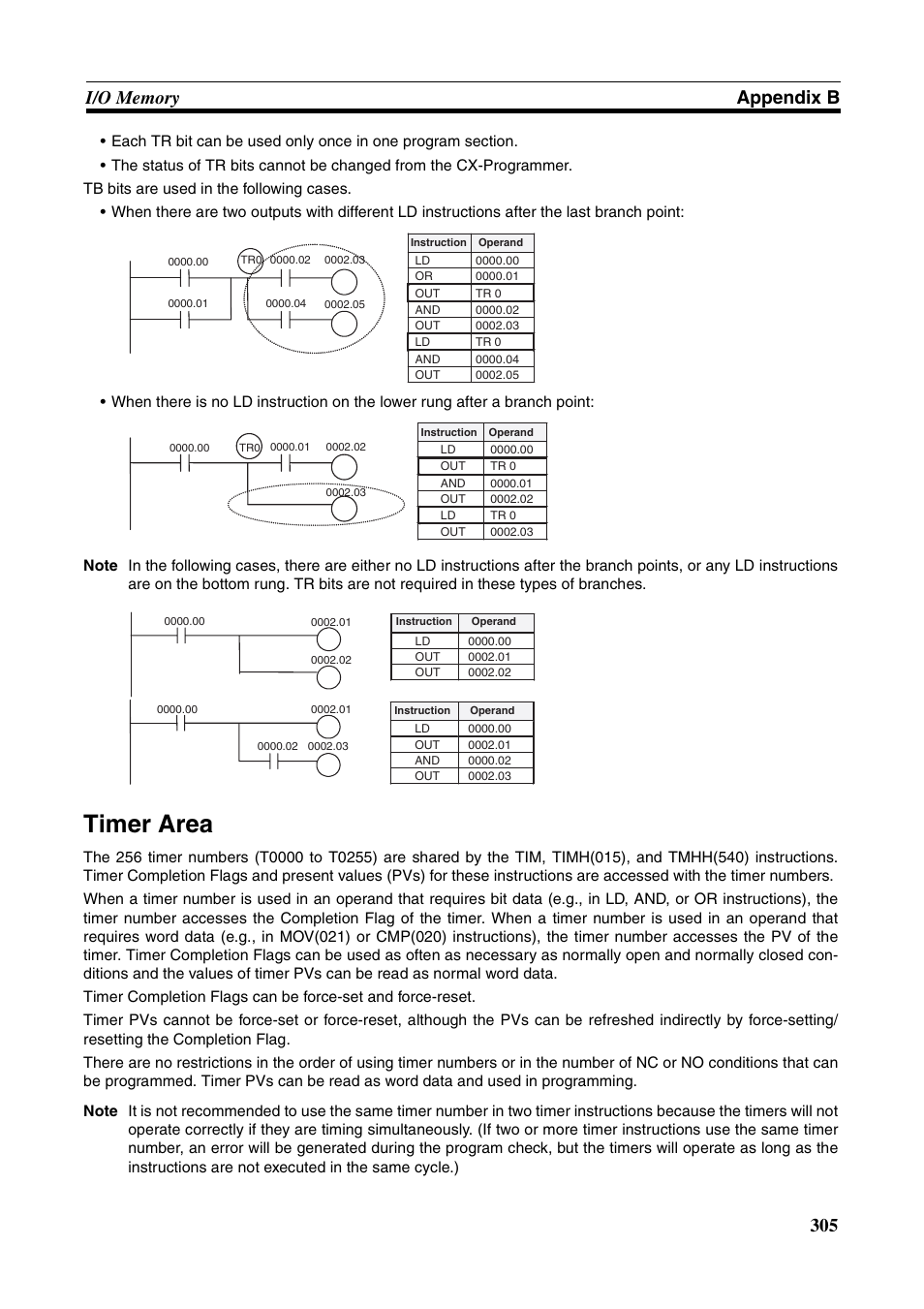 Timer area | Omron HOME SECURITY SYSTEM - MOTION SENSOR FQM1-MMA21 User Manual | Page 328 / 414
