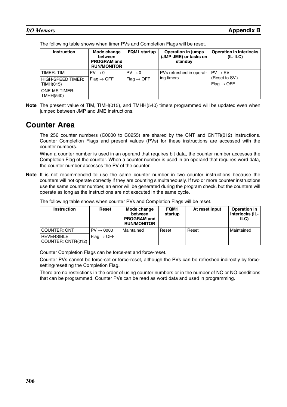 Counter area | Omron HOME SECURITY SYSTEM - MOTION SENSOR FQM1-MMA21 User Manual | Page 329 / 414