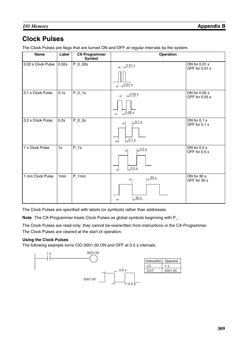 Clock pulses | Omron HOME SECURITY SYSTEM - MOTION SENSOR FQM1-MMA21 User Manual | Page 332 / 414