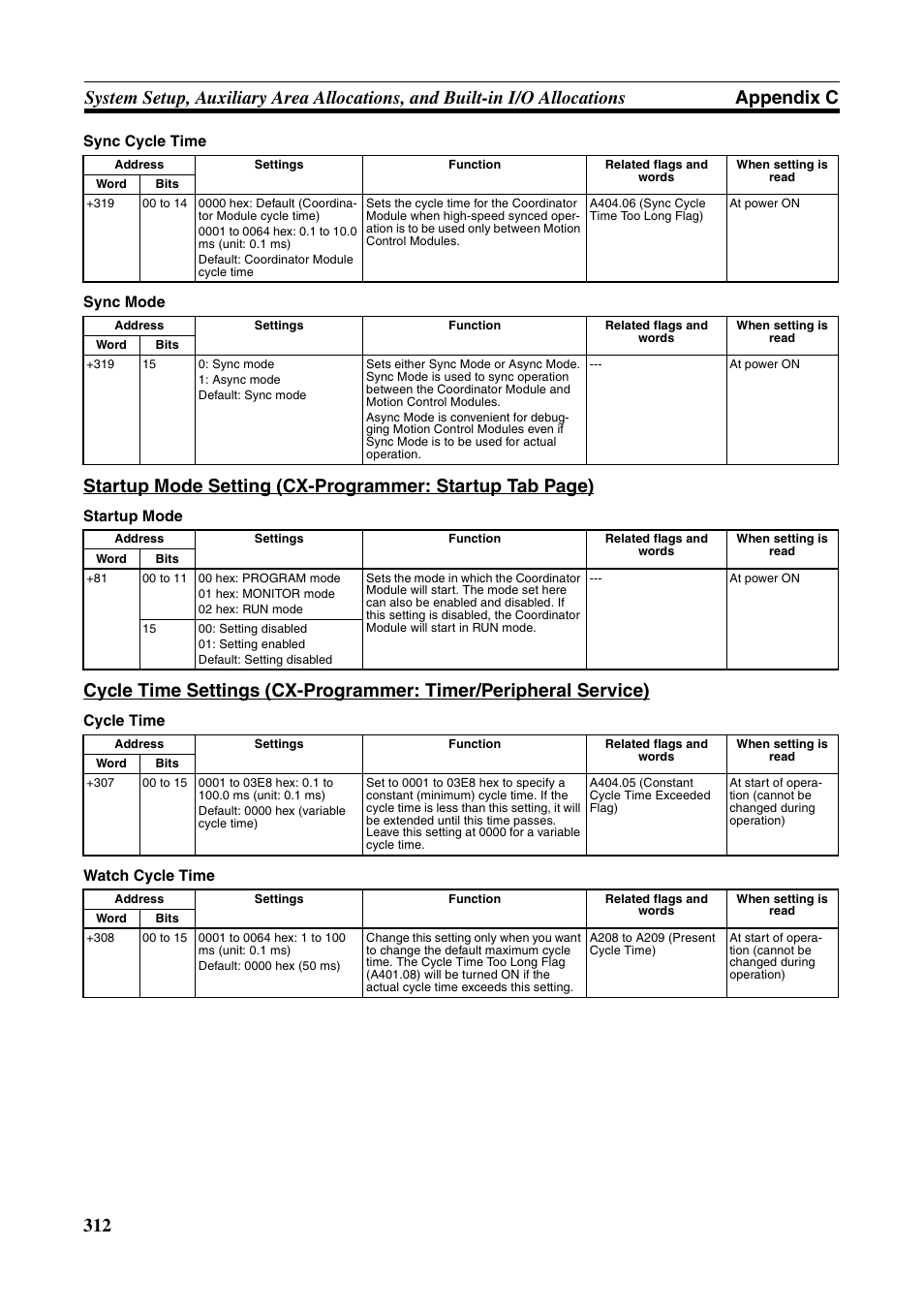 Omron HOME SECURITY SYSTEM - MOTION SENSOR FQM1-MMA21 User Manual | Page 335 / 414