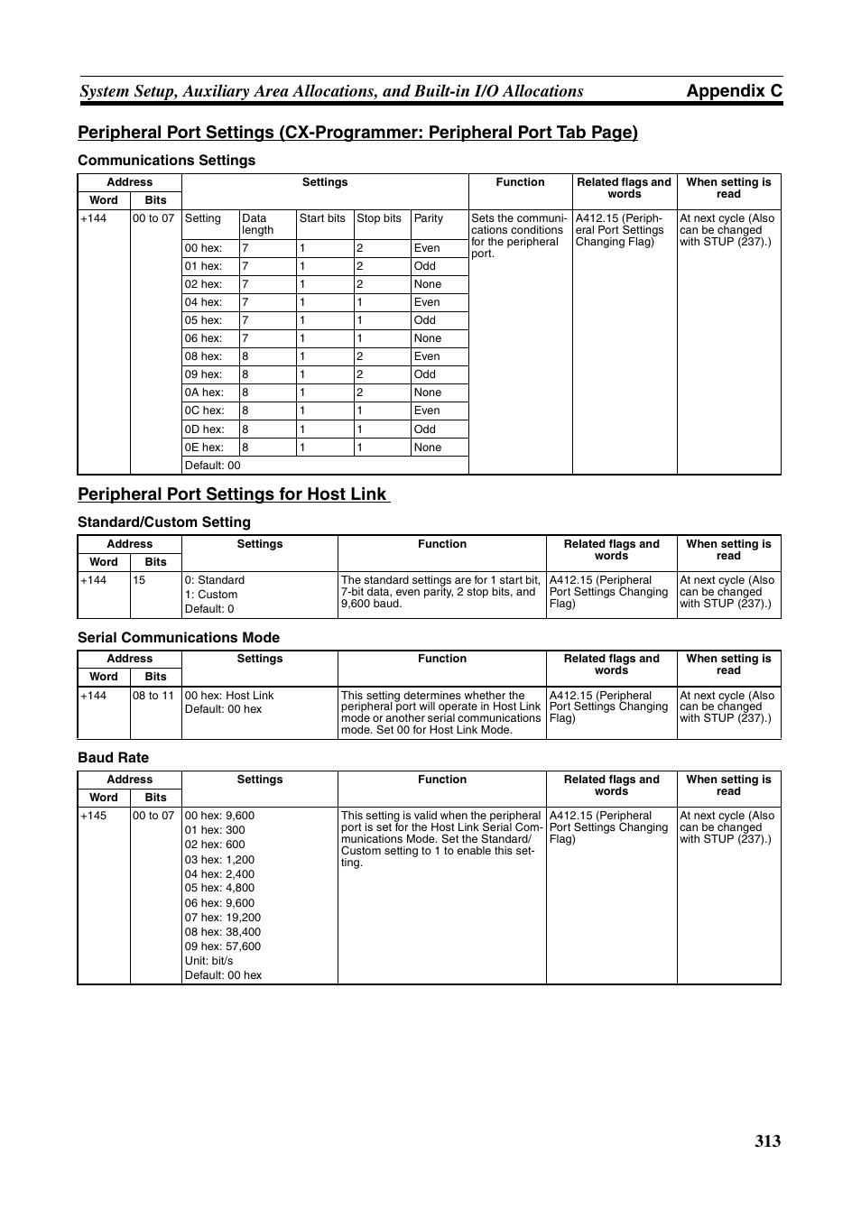 Peripheral port settings for host link | Omron HOME SECURITY SYSTEM - MOTION SENSOR FQM1-MMA21 User Manual | Page 336 / 414