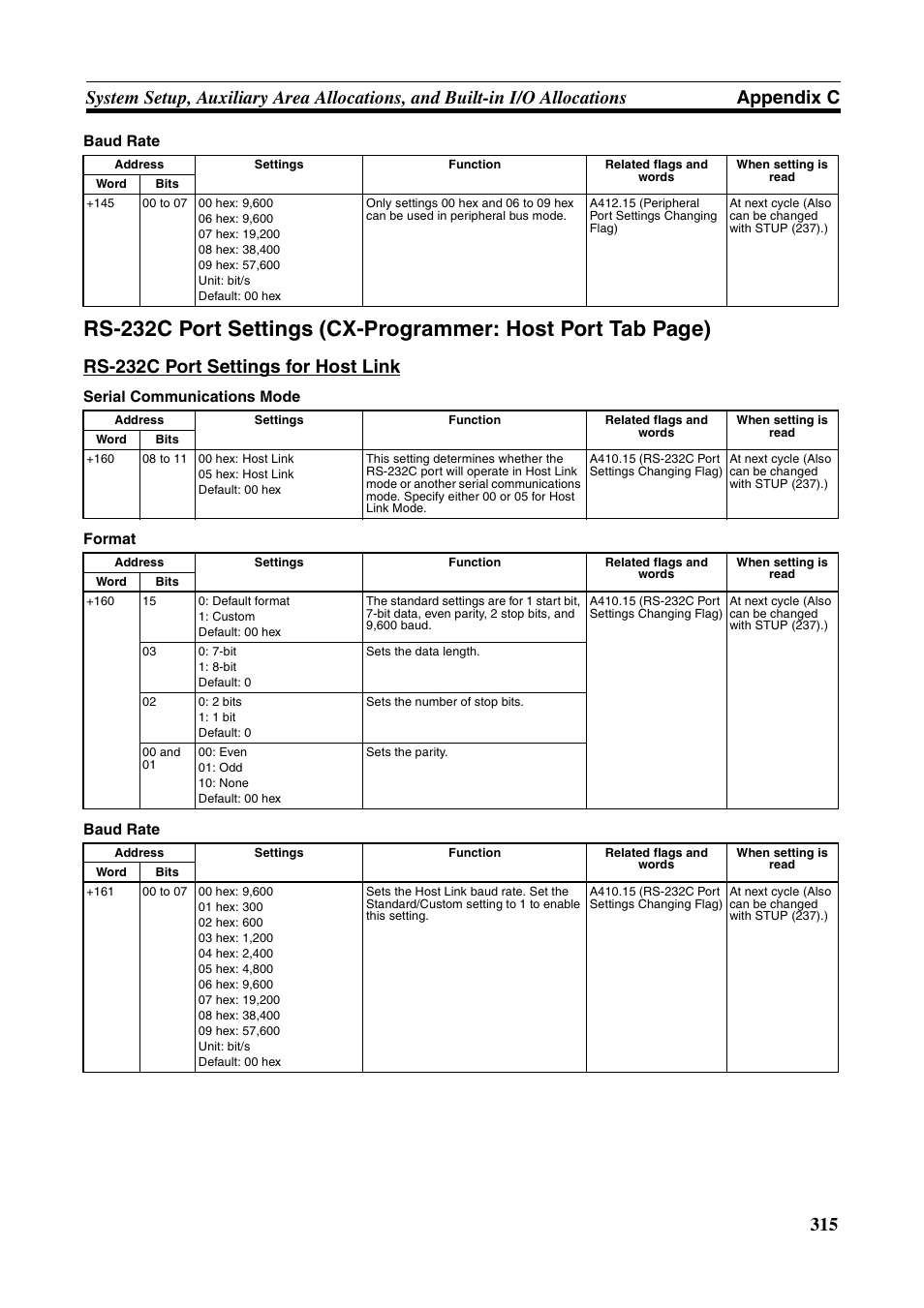 Rs-232c port settings for host link | Omron HOME SECURITY SYSTEM - MOTION SENSOR FQM1-MMA21 User Manual | Page 338 / 414
