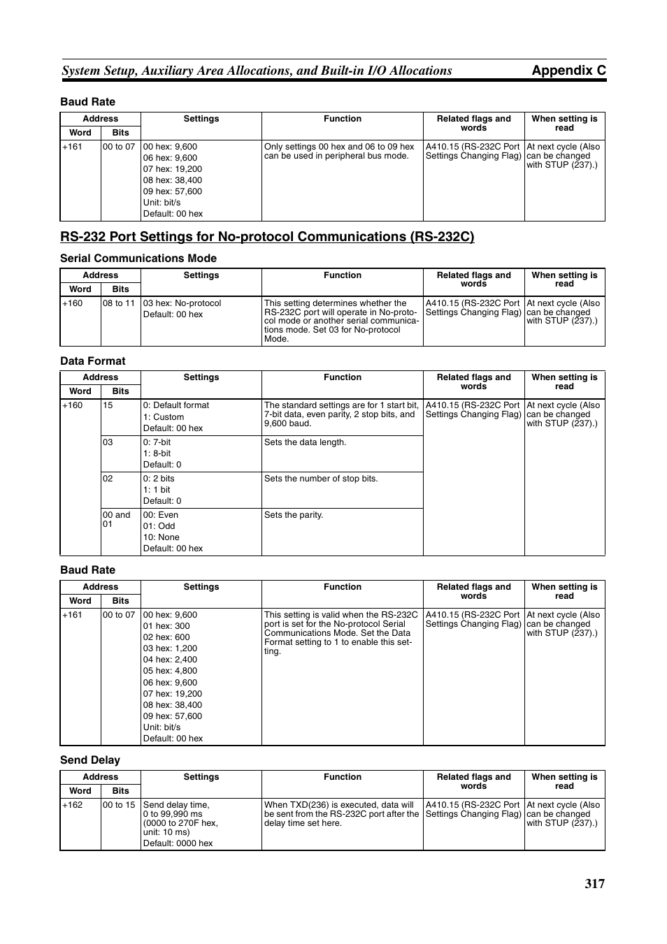 Omron HOME SECURITY SYSTEM - MOTION SENSOR FQM1-MMA21 User Manual | Page 340 / 414