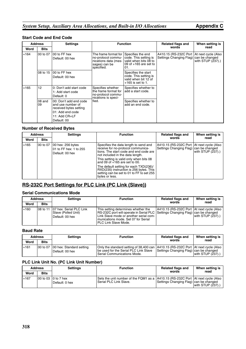 Omron HOME SECURITY SYSTEM - MOTION SENSOR FQM1-MMA21 User Manual | Page 341 / 414