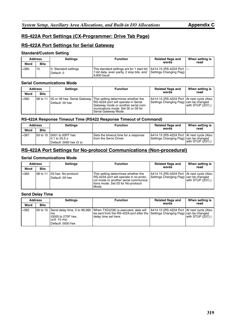 Omron HOME SECURITY SYSTEM - MOTION SENSOR FQM1-MMA21 User Manual | Page 342 / 414