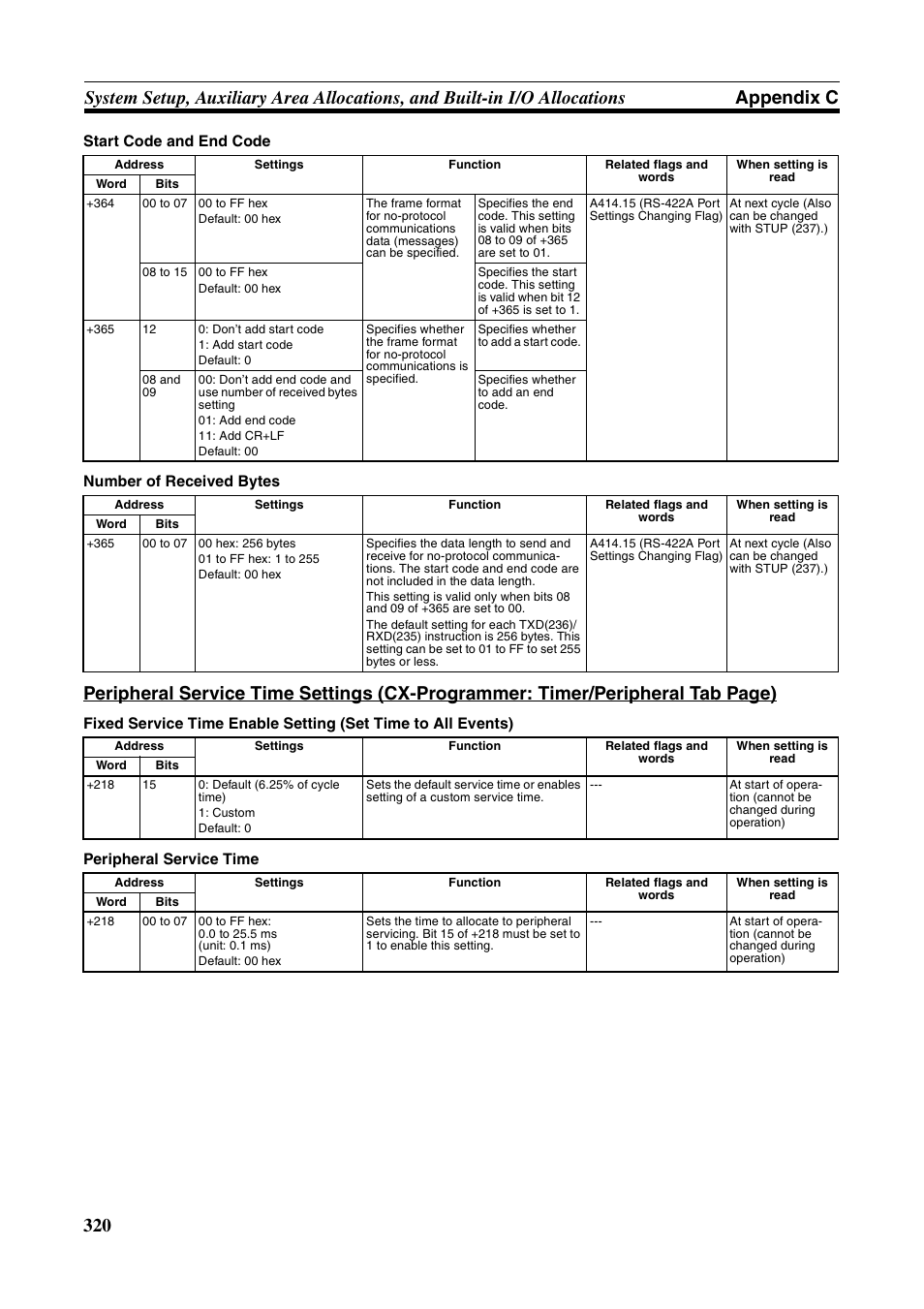 Omron HOME SECURITY SYSTEM - MOTION SENSOR FQM1-MMA21 User Manual | Page 343 / 414