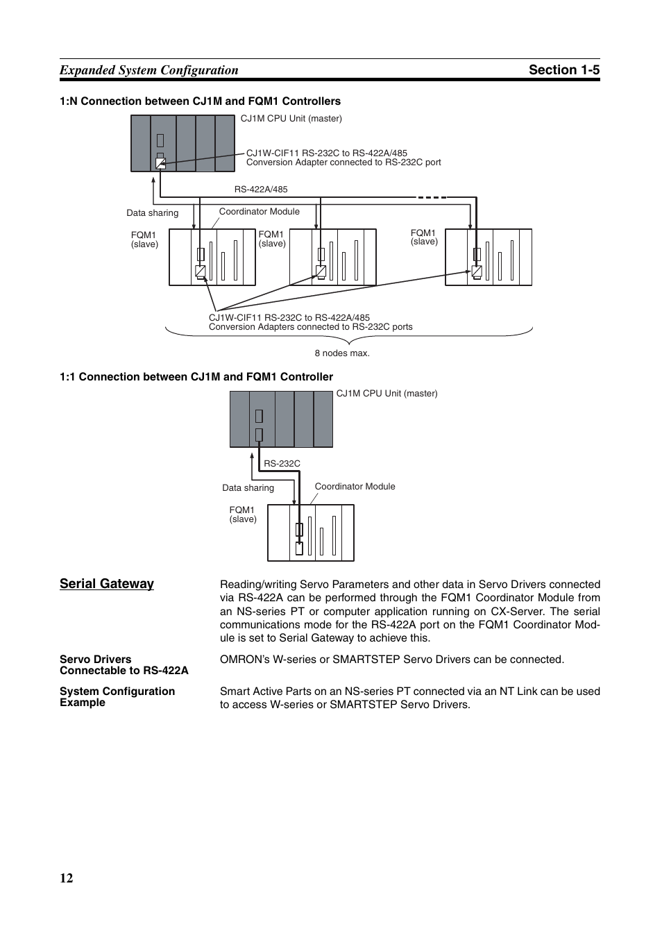 Serial gateway | Omron HOME SECURITY SYSTEM - MOTION SENSOR FQM1-MMA21 User Manual | Page 35 / 414