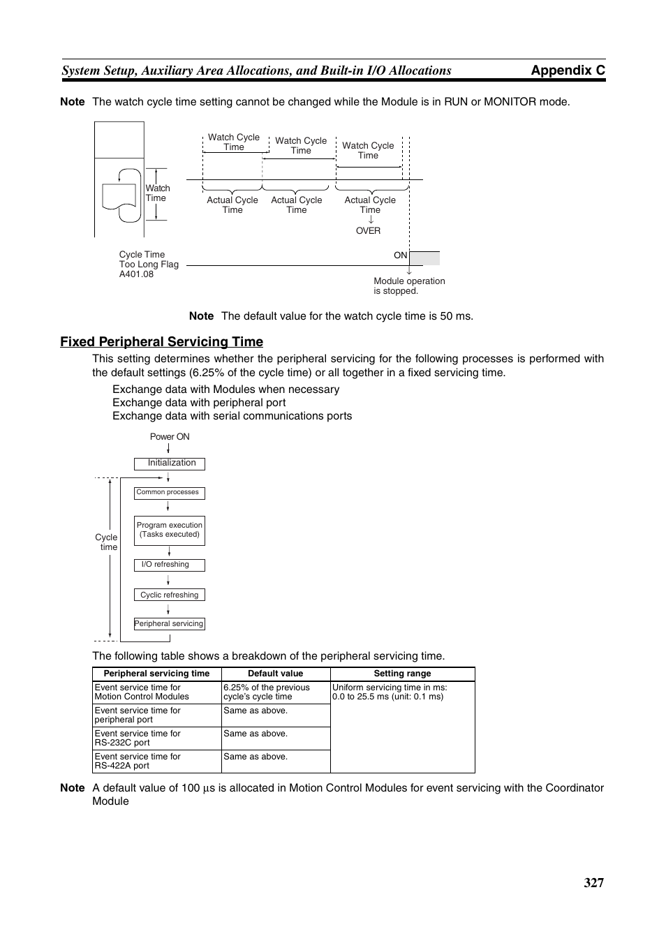 Fixed peripheral servicing time | Omron HOME SECURITY SYSTEM - MOTION SENSOR FQM1-MMA21 User Manual | Page 350 / 414