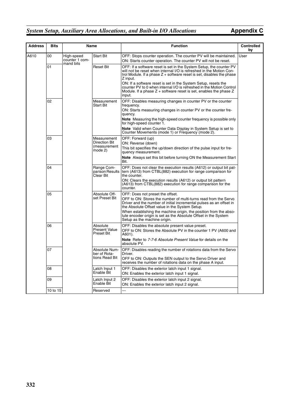 Omron HOME SECURITY SYSTEM - MOTION SENSOR FQM1-MMA21 User Manual | Page 355 / 414