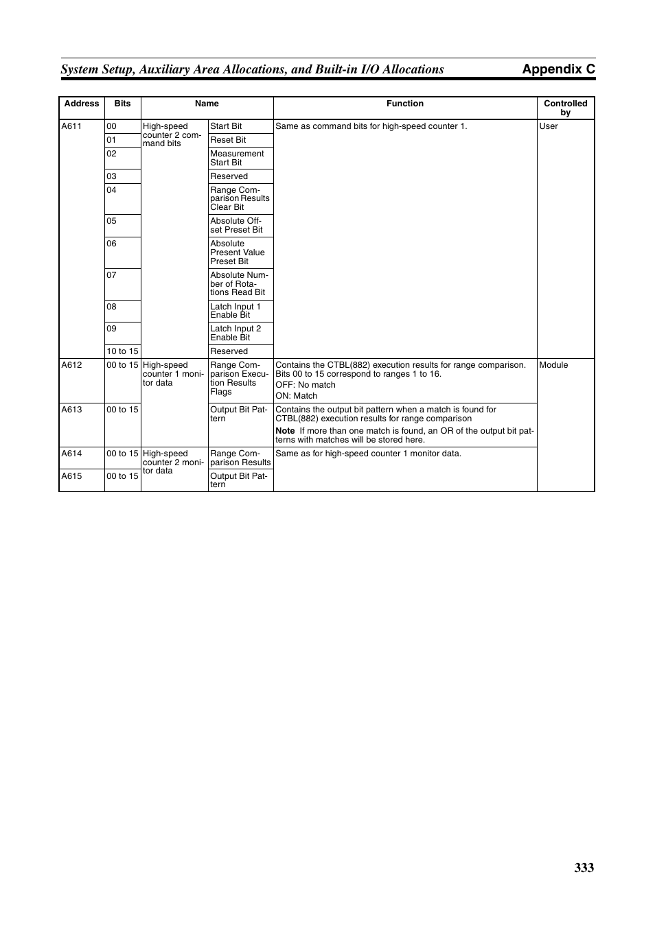 Omron HOME SECURITY SYSTEM - MOTION SENSOR FQM1-MMA21 User Manual | Page 356 / 414