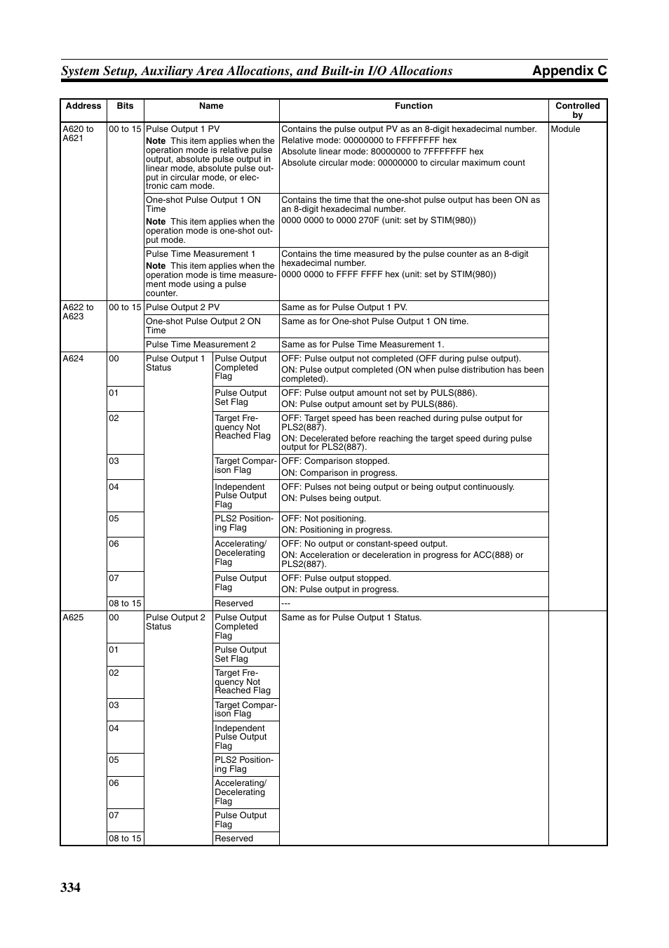 Omron HOME SECURITY SYSTEM - MOTION SENSOR FQM1-MMA21 User Manual | Page 357 / 414