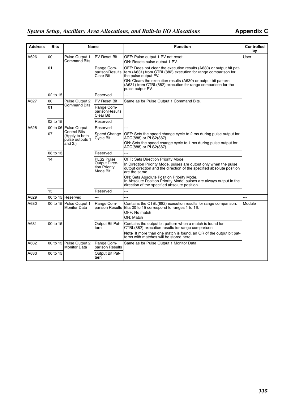 Omron HOME SECURITY SYSTEM - MOTION SENSOR FQM1-MMA21 User Manual | Page 358 / 414