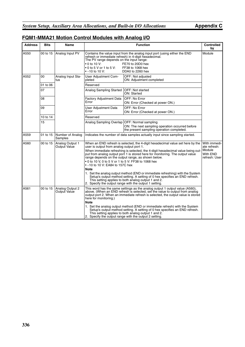 Omron HOME SECURITY SYSTEM - MOTION SENSOR FQM1-MMA21 User Manual | Page 359 / 414