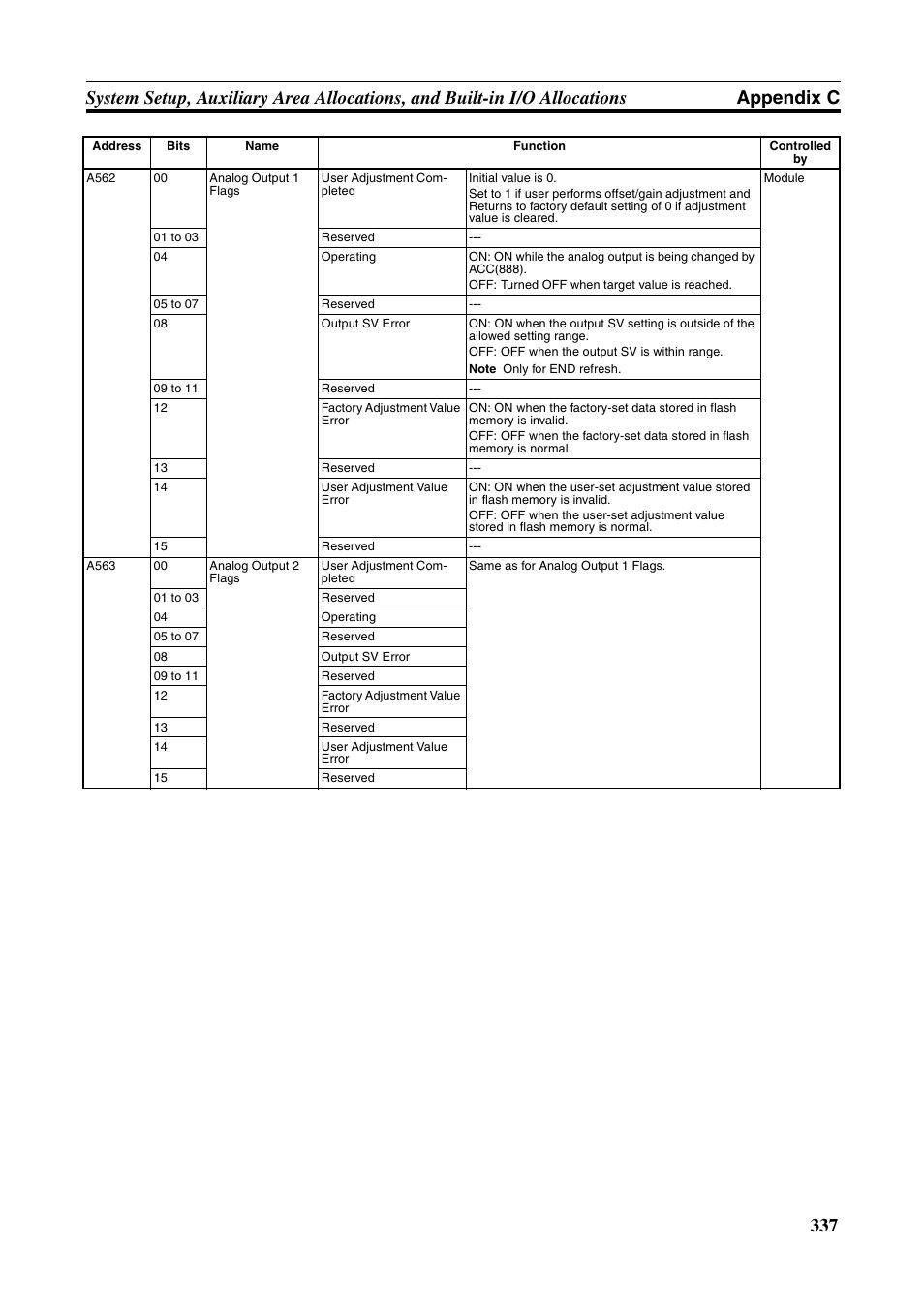 Omron HOME SECURITY SYSTEM - MOTION SENSOR FQM1-MMA21 User Manual | Page 360 / 414