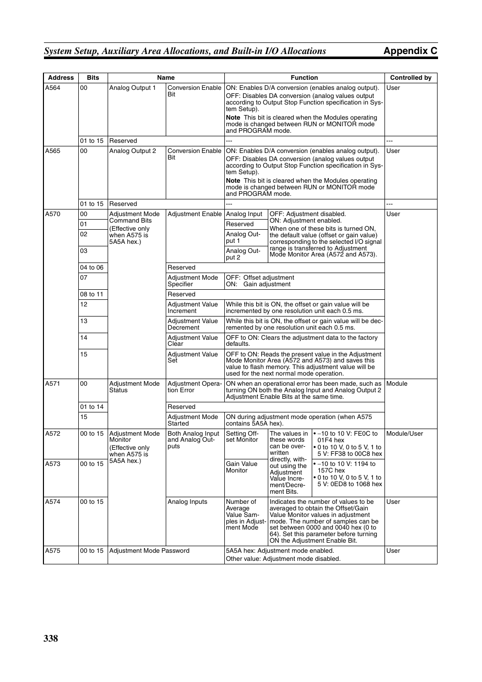 Omron HOME SECURITY SYSTEM - MOTION SENSOR FQM1-MMA21 User Manual | Page 361 / 414