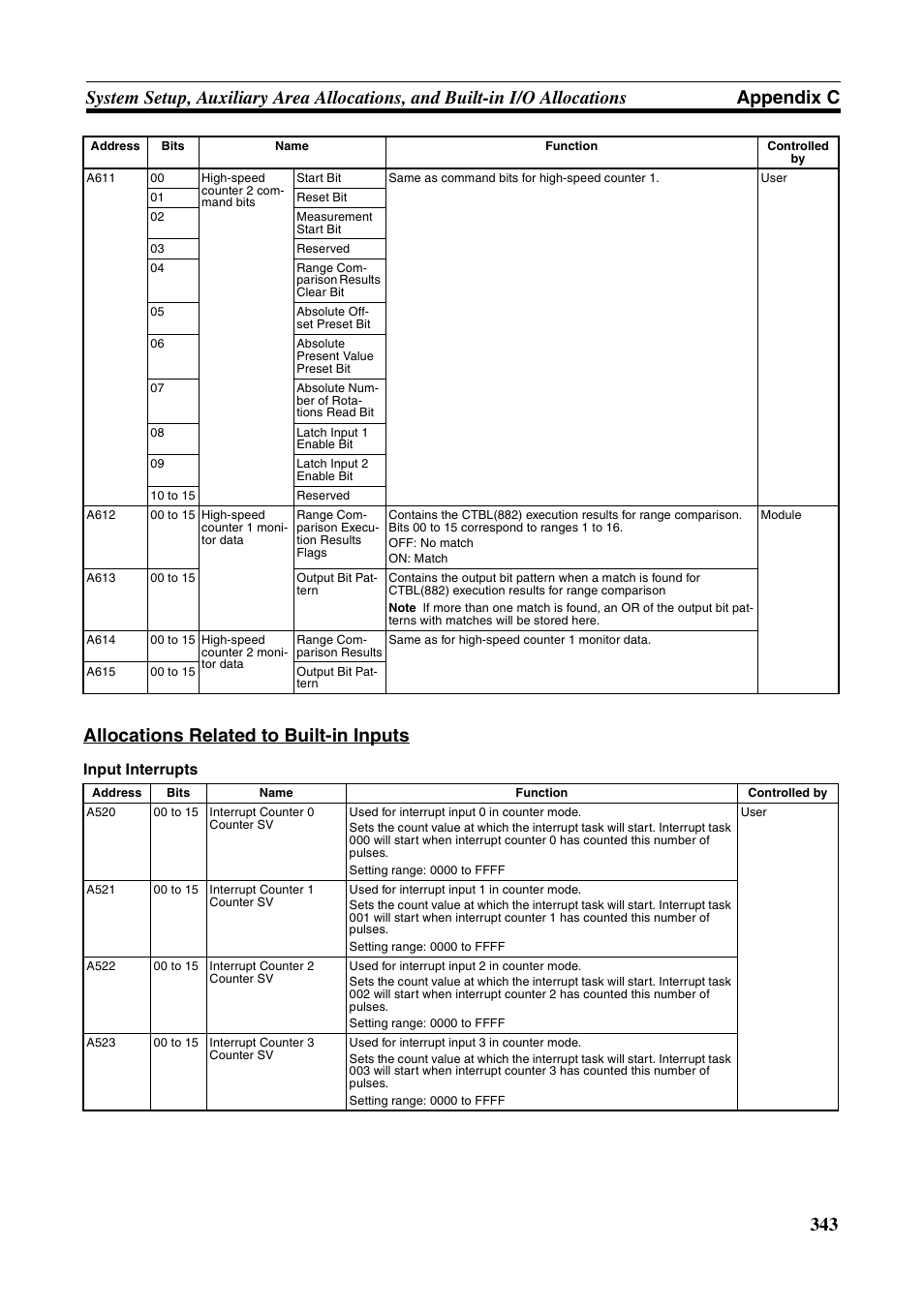 Omron HOME SECURITY SYSTEM - MOTION SENSOR FQM1-MMA21 User Manual | Page 366 / 414