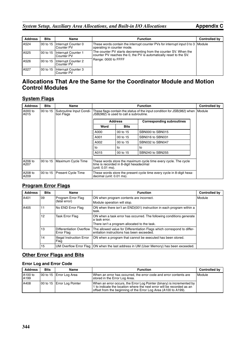 Omron HOME SECURITY SYSTEM - MOTION SENSOR FQM1-MMA21 User Manual | Page 367 / 414