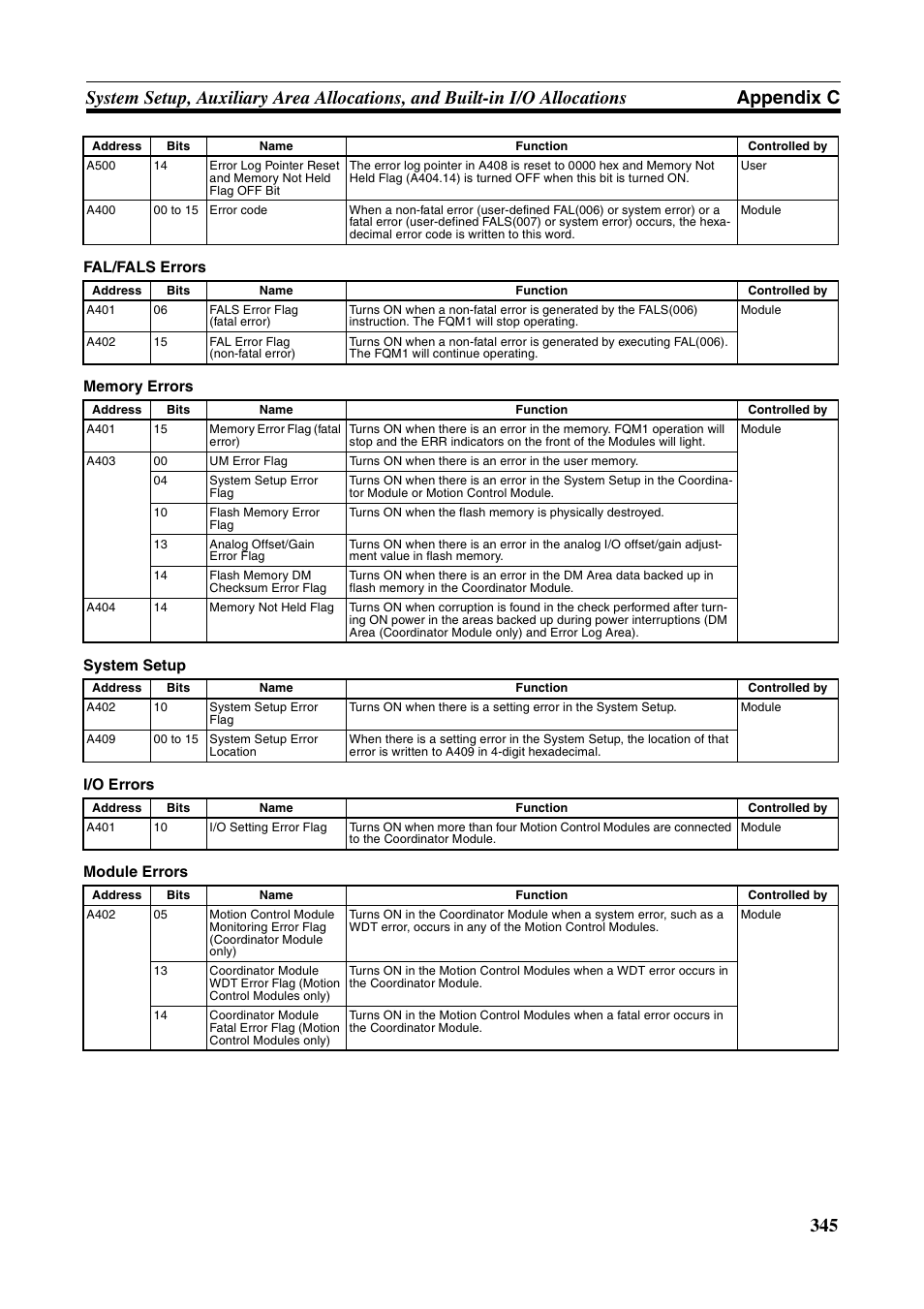 Omron HOME SECURITY SYSTEM - MOTION SENSOR FQM1-MMA21 User Manual | Page 368 / 414