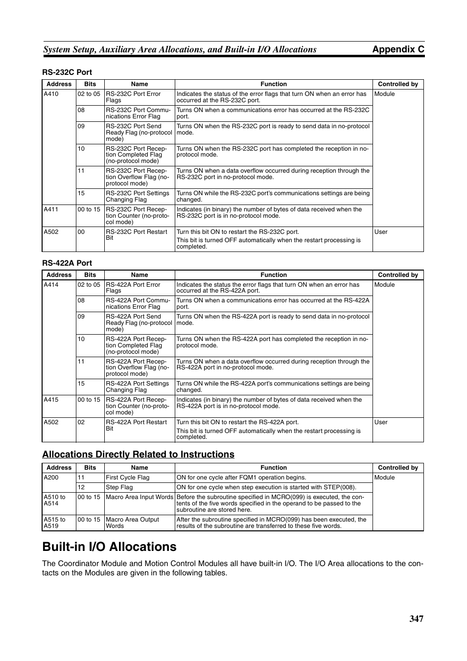 Built-in i/o allocations, Allocations directly related to instructions | Omron HOME SECURITY SYSTEM - MOTION SENSOR FQM1-MMA21 User Manual | Page 370 / 414