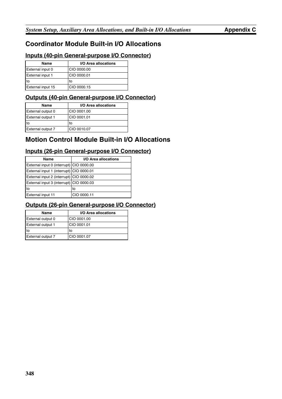 Coordinator module built-in i/o allocations, Motion control module built-in i/o allocations | Omron HOME SECURITY SYSTEM - MOTION SENSOR FQM1-MMA21 User Manual | Page 371 / 414