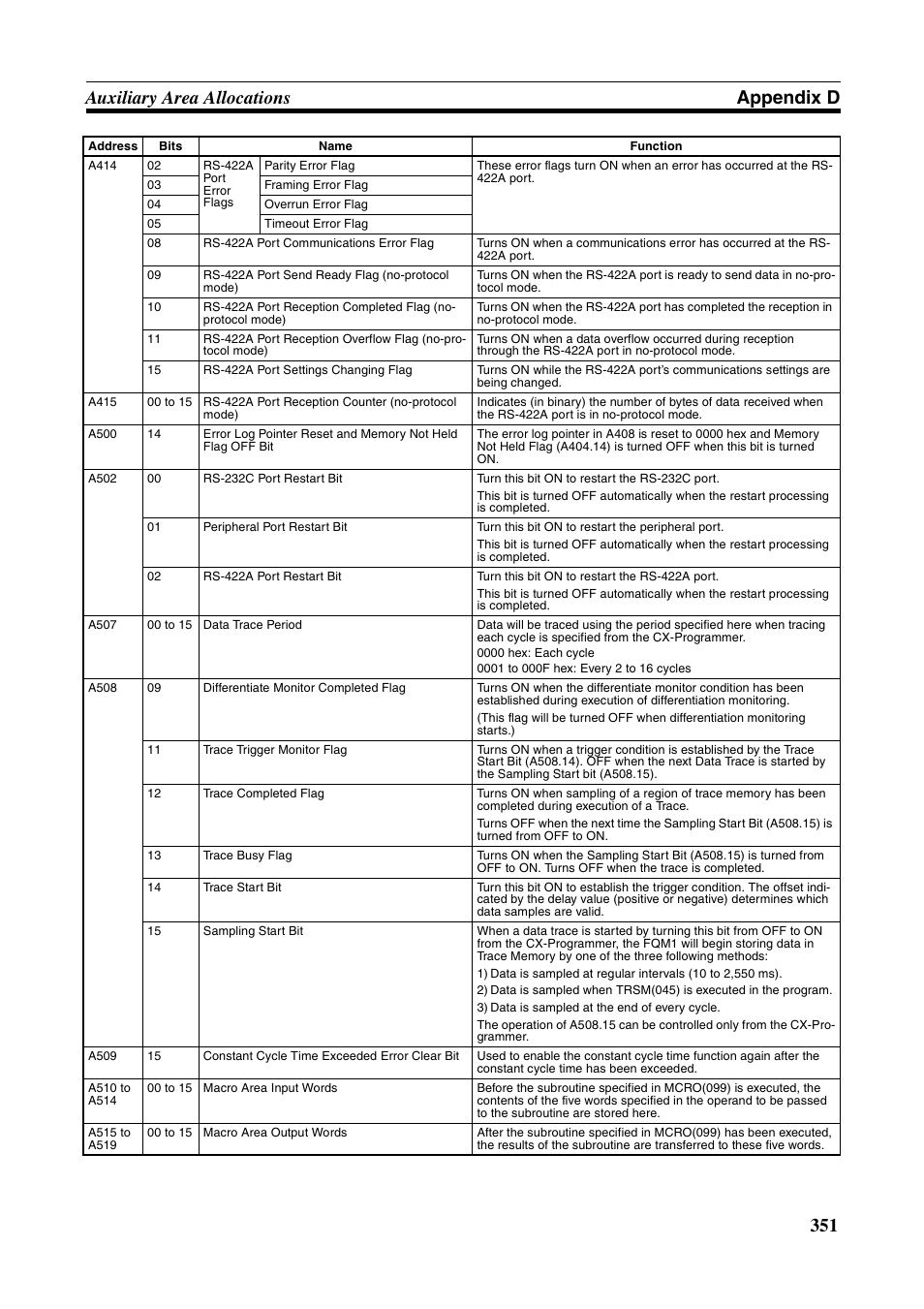 351 auxiliary area allocations appendix d | Omron HOME SECURITY SYSTEM - MOTION SENSOR FQM1-MMA21 User Manual | Page 374 / 414