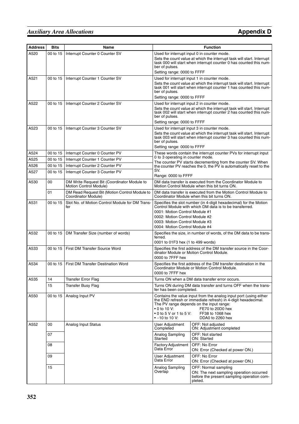 352 auxiliary area allocations appendix d | Omron HOME SECURITY SYSTEM - MOTION SENSOR FQM1-MMA21 User Manual | Page 375 / 414