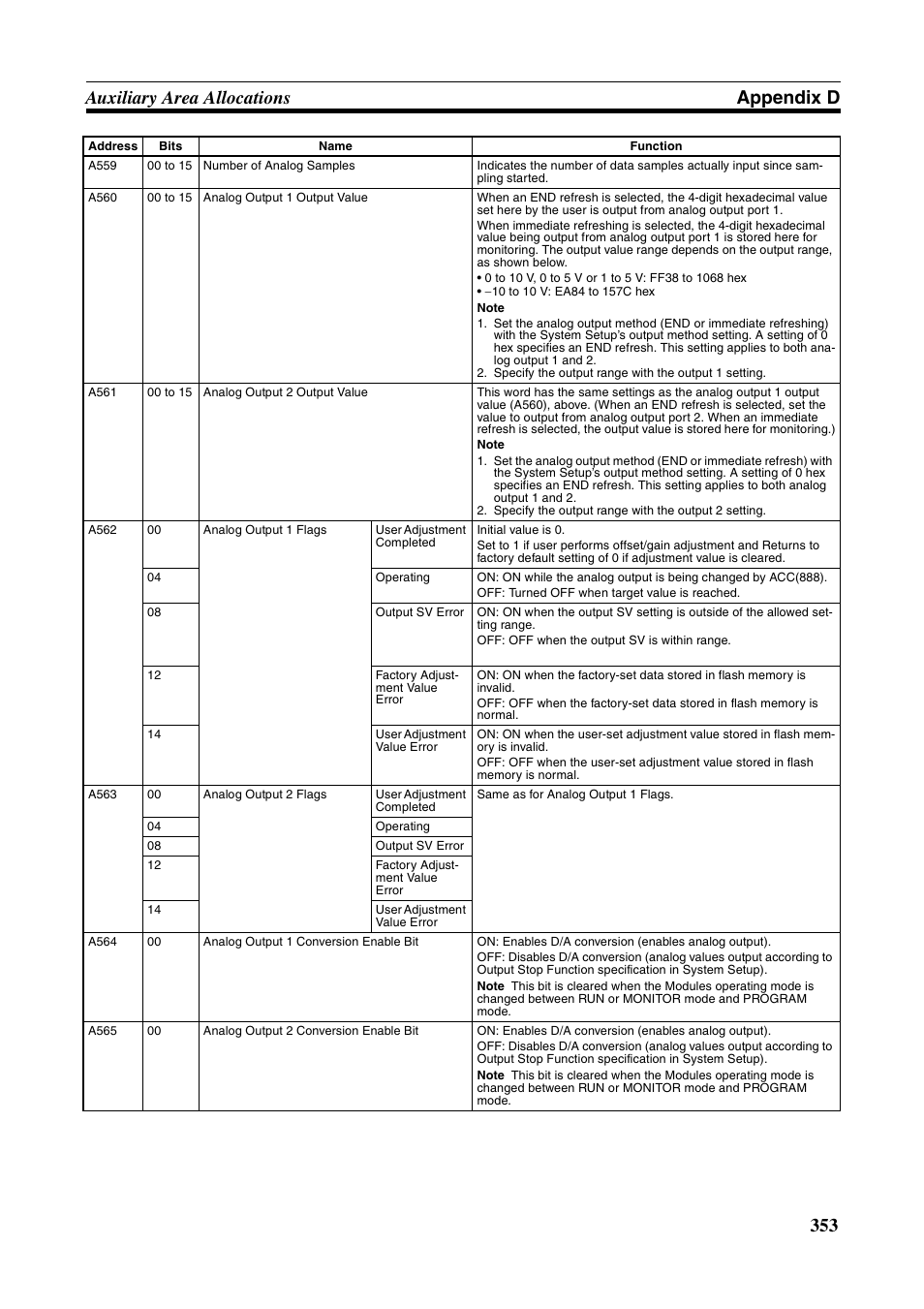 353 auxiliary area allocations appendix d | Omron HOME SECURITY SYSTEM - MOTION SENSOR FQM1-MMA21 User Manual | Page 376 / 414