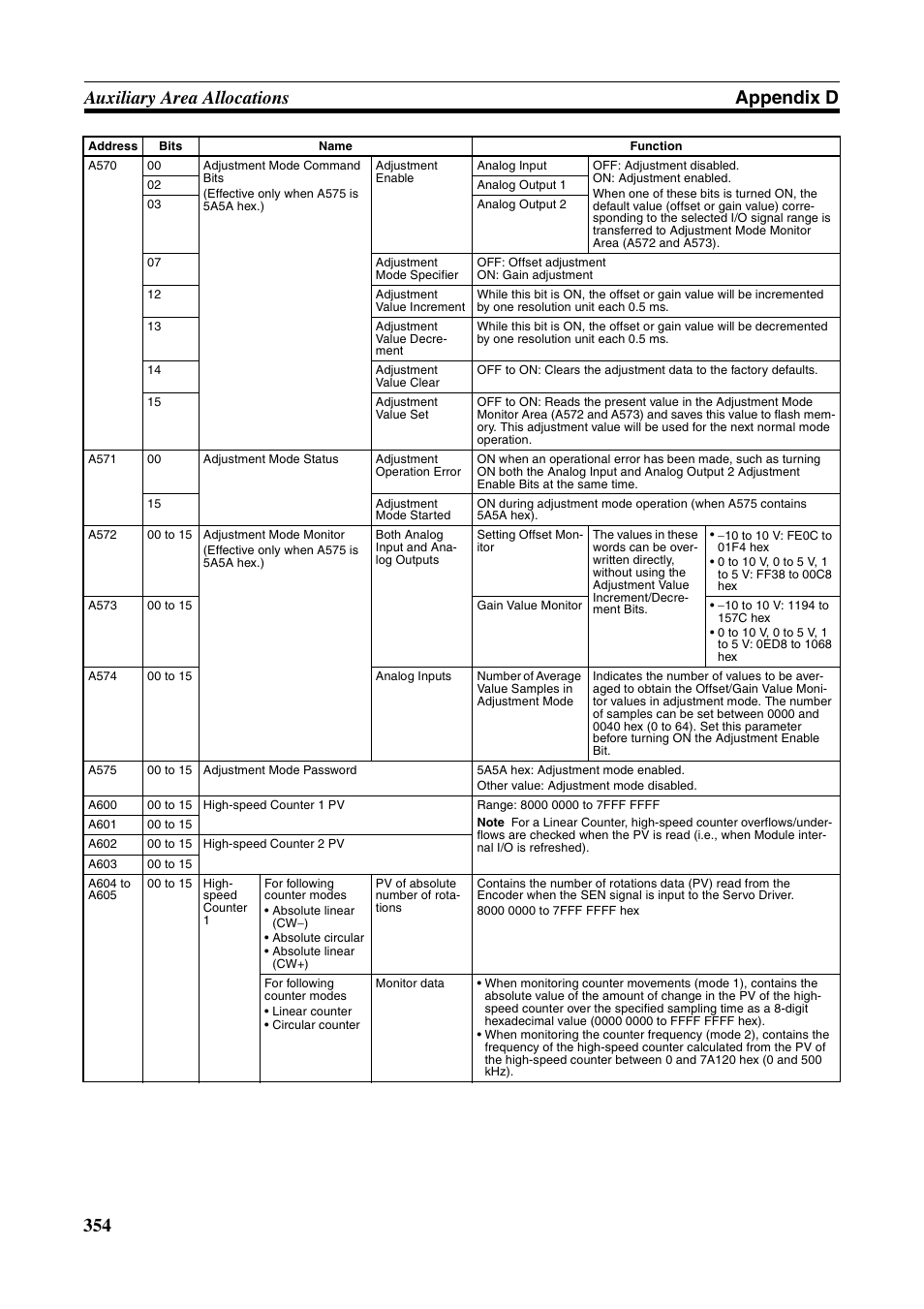 354 auxiliary area allocations appendix d | Omron HOME SECURITY SYSTEM - MOTION SENSOR FQM1-MMA21 User Manual | Page 377 / 414