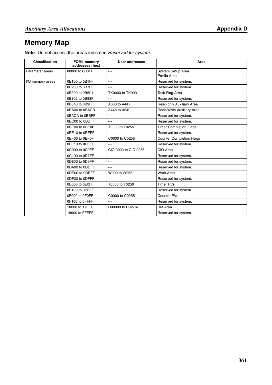 361 auxiliary area allocations appendix d | Omron HOME SECURITY SYSTEM - MOTION SENSOR FQM1-MMA21 User Manual | Page 384 / 414